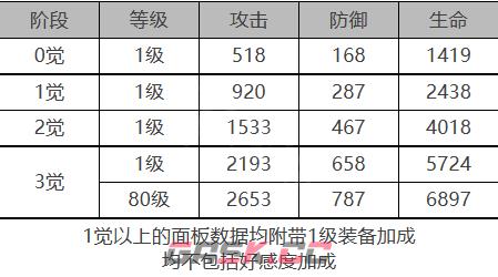 《白夜极光》海蒂属性技能详细介绍-第2张-手游攻略-GASK