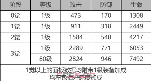 《白夜极光》蜂&银城角色面板数据一览-第2张-手游攻略-GASK