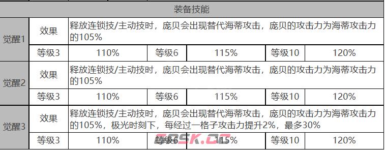 《白夜极光》海蒂属性技能详细介绍-第4张-手游攻略-GASK