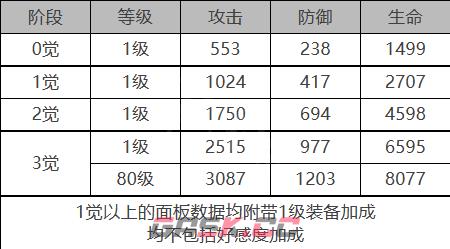 《白夜极光》贝瑞尔角色详解-第2张-手游攻略-GASK