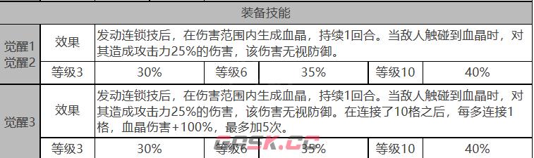 《白夜极光》贝瑞尔角色详解-第4张-手游攻略-GASK