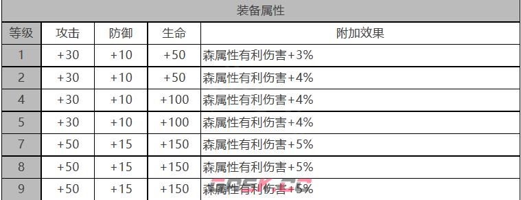 《白夜极光》贝瑞尔角色详解-第3张-手游攻略-GASK