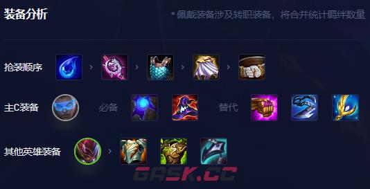《金铲铲之战》S8.5混沌卢锡安阵容攻略-第9张-手游攻略-GASK