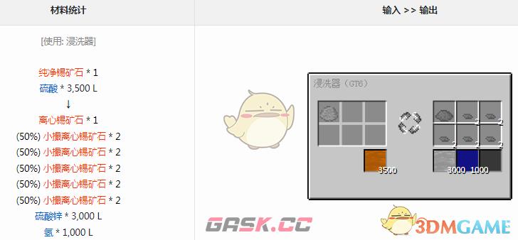 我的世界格雷科技6模组硫酸锌有什么用-第1张-单机攻略-GASK