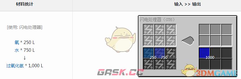 我的世界格雷科技6模组过氧化氢有什么用-第1张-单机攻略-GASK