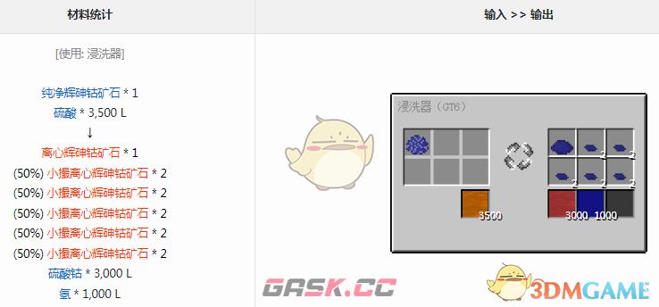 我的世界格雷科技6模组硫酸钴有什么用-第1张-单机攻略-GASK