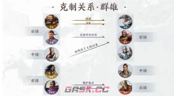 《三国志战棋版》PVP小技巧分享-第4张-手游攻略-GASK