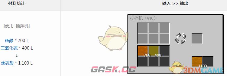 我的世界格雷科技6模组焦硫酸有什么用-第1张-单机攻略-GASK