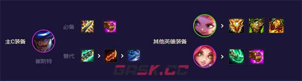 《云顶之弈手游》s8.5灵能卡牌阵容玩法攻略-第3张-手游攻略-GASK