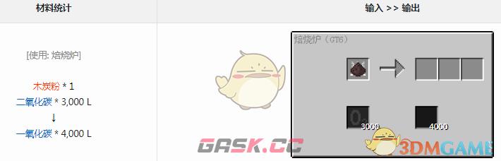 我的世界格雷科技6模组一氧化碳有什么用-第1张-单机攻略-GASK