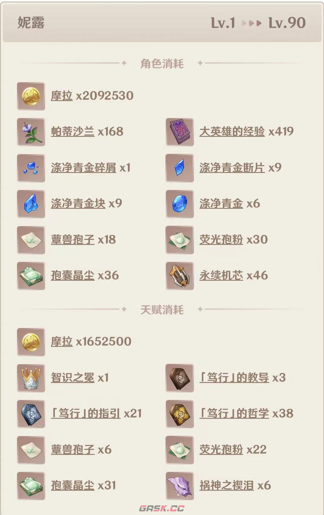 《原神》妮露天赋突破材料一览-第2张-手游攻略-GASK