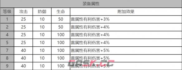 《白夜极光》乌鸦角色面板数据一览-第3张-手游攻略-GASK