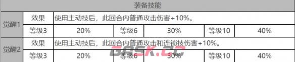 《白夜极光》乌鸦角色面板数据一览-第4张-手游攻略-GASK