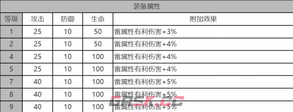 《白夜极光》艾米角色面板数据一览-第3张-手游攻略-GASK