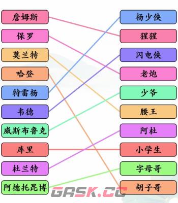 《文字玩出花》篮球明星连线通关攻略-第2张-手游攻略-GASK