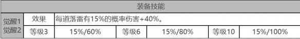 《白夜极光》安吉尔角色面板数据一览-第4张-手游攻略-GASK