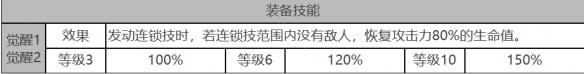 《白夜极光》优尼特角色面板数据一览-第4张-手游攻略-GASK