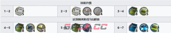 《明日方舟》伊内丝精二技能专精需求材料-第3张-手游攻略-GASK