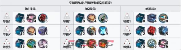 《明日方舟》伊内丝精二技能专精需求材料-第4张-手游攻略-GASK