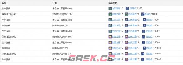 《崩坏：星穹铁道》娜塔莎全面解析-第4张-手游攻略-GASK