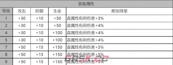 《白夜极光》纳西莉丝角色面板数据一览-第3张-手游攻略-GASK