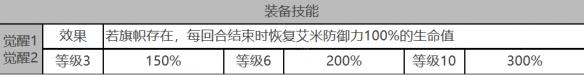 《白夜极光》艾米角色面板数据一览-第4张-手游攻略-GASK