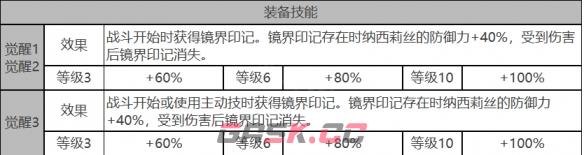 《白夜极光》纳西莉丝角色面板数据一览-第4张-手游攻略-GASK