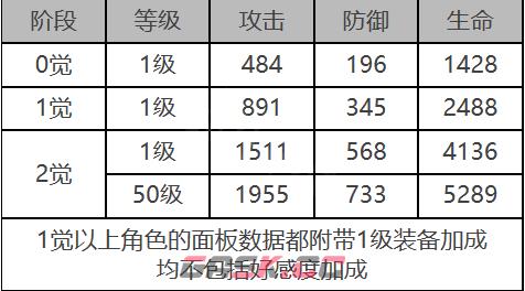 《白夜极光》艾米角色面板数据一览-第2张-手游攻略-GASK