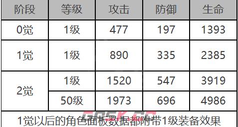 《白夜极光》乌鸦角色面板数据一览-第2张-手游攻略-GASK