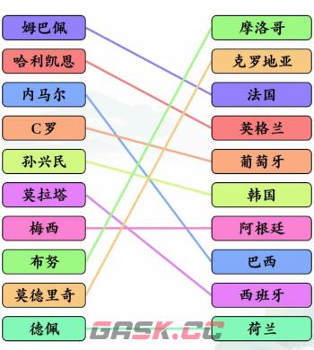 《文字玩出花》足球明星连线通关攻略-第2张-手游攻略-GASK