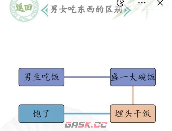 《汉字找茬王》男女吃东西的区别通关攻略-第2张-手游攻略-GASK