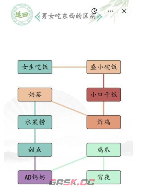 《汉字找茬王》男女吃东西的区别通关攻略-第3张-手游攻略-GASK