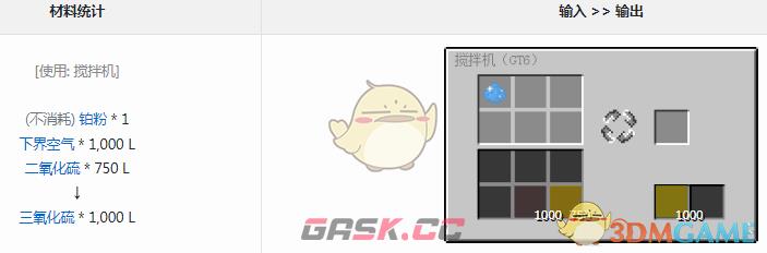 我的世界格雷科技6模组三氧化硫有什么用-第1张-单机攻略-GASK