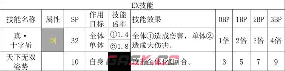《歧路旅人2》全职业基础倍率大全-第3张-单机攻略-GASK