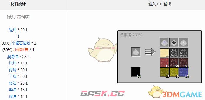 我的世界格雷科技6模组汽油有什么用-第1张-单机攻略-GASK