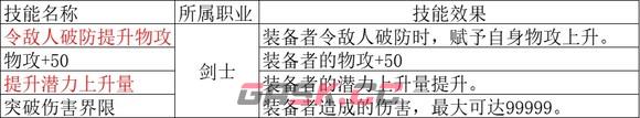 《歧路旅人2》全职业基础倍率大全-第5张-单机攻略-GASK