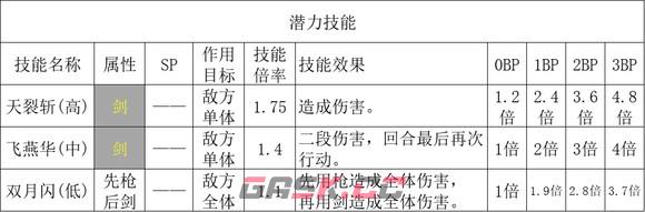 《歧路旅人2》全职业基础倍率大全-第4张-单机攻略-GASK