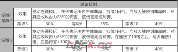 《白夜极光》贝瑞尔角色面板数据一览-第4张-手游攻略-GASK