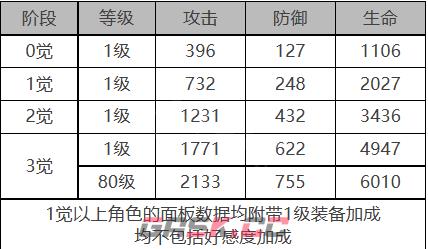 《白夜极光》帕特角色面板数据一览-第2张-手游攻略-GASK