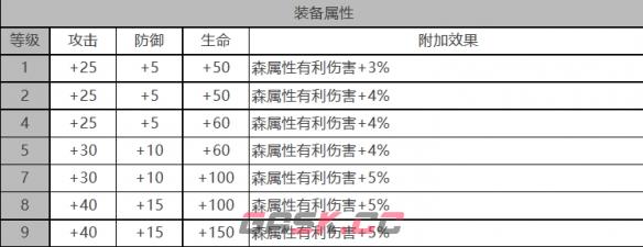 《白夜极光》绯角色面板数据一览-第3张-手游攻略-GASK