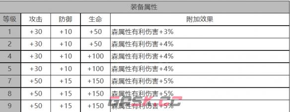 《白夜极光》露易丝角色面板数据一览-第3张-手游攻略-GASK