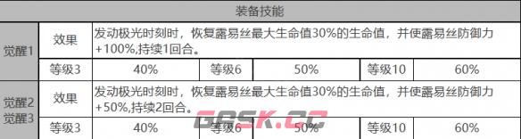 《白夜极光》露易丝角色面板数据一览-第4张-手游攻略-GASK