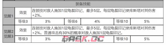 《白夜极光》库斯塔角色面板数据一览-第4张-手游攻略-GASK