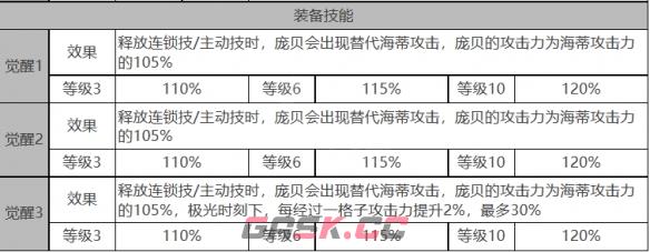 《白夜极光》海蒂角色面板数据一览-第4张-手游攻略-GASK