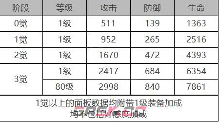 《白夜极光》莲角色面板数据一览-第2张-手游攻略-GASK