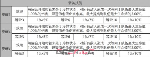 《白夜极光》莲角色面板数据一览-第4张-手游攻略-GASK