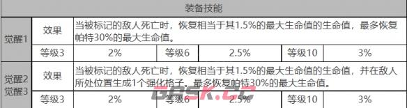 《白夜极光》帕特角色面板数据一览-第4张-手游攻略-GASK