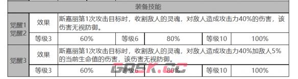 《白夜极光》斯嘉丽角色面板数据一览-第4张-手游攻略-GASK