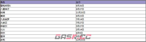 《原神》全角色生日表一览2023-第5张-手游攻略-GASK