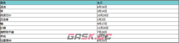 《原神》全角色生日表一览2023-第3张-手游攻略-GASK